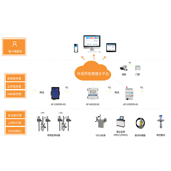 AcrelCloud-3000h(hun)늱O(jin)ƽ_(ti)